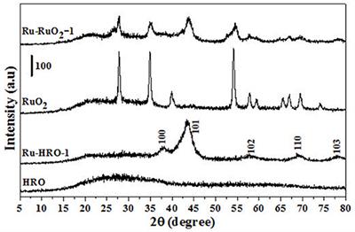 In situ Generated Ru(0)-HRO@Na-β From Hydrous Ruthenium Oxide (HRO)/Na-β: An Energy-Efficient Catalyst for Selective Hydrogenation of Sugars